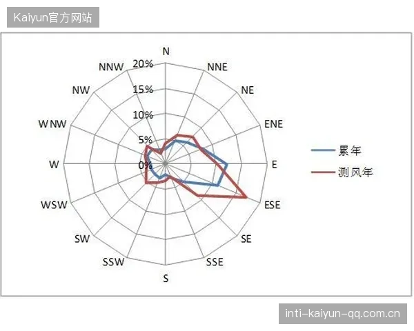 高尔夫球场风向成为终局变数——掌握风的秘密，赢得比赛的关键